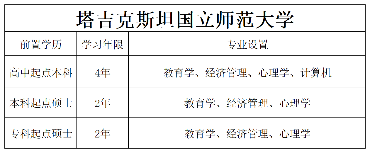 网站信息_师范专业.png