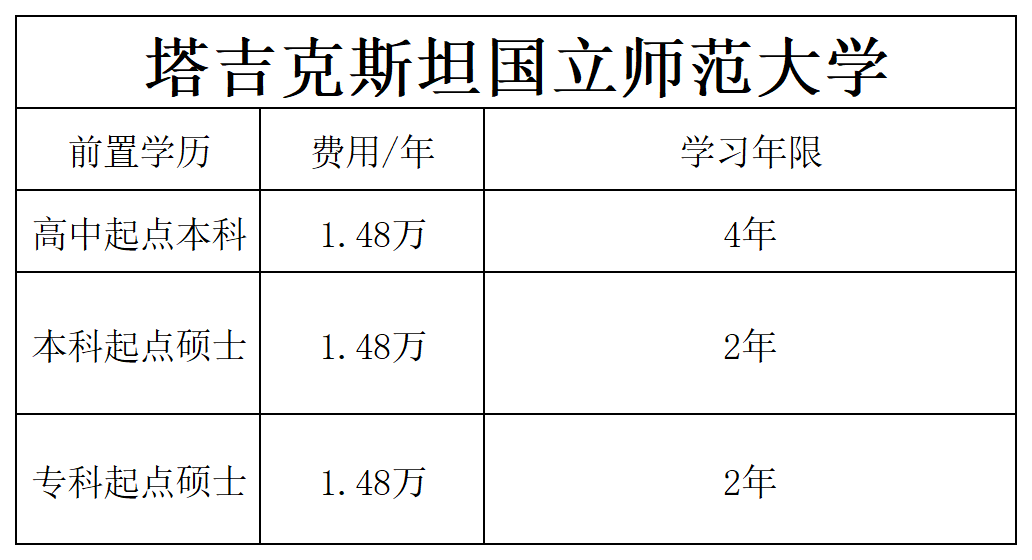 网站信息_师范费用.png