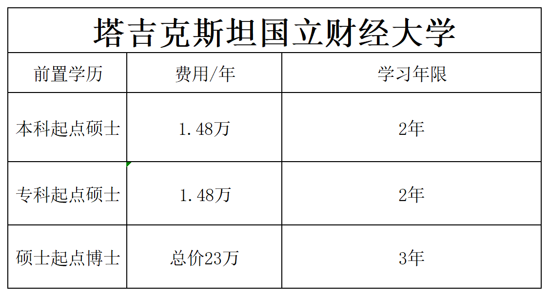 网站信息_财经费用.png