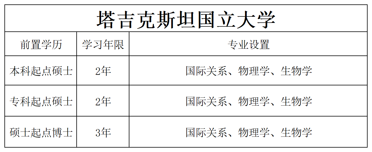 网站信息_国立专业.png