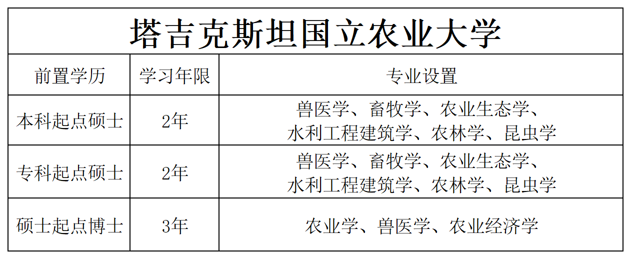 网站信息_农业专业.png