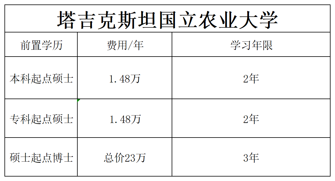 网站信息_农业费用.png