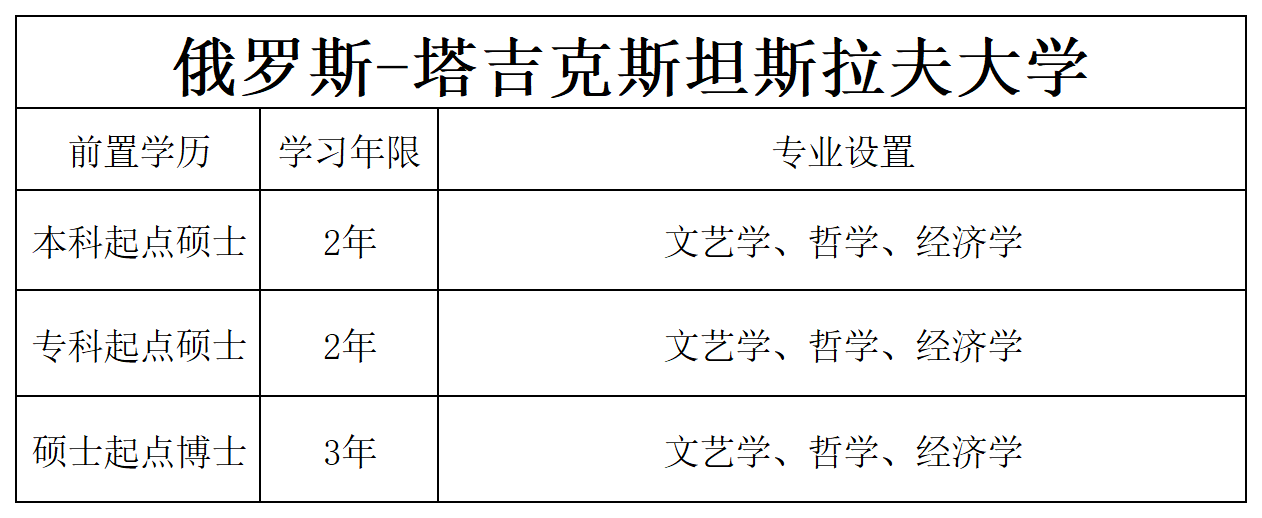 网站信息_斯拉夫专业.png