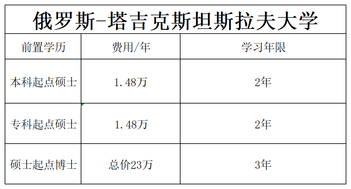 网站信息_斯拉夫费用.png