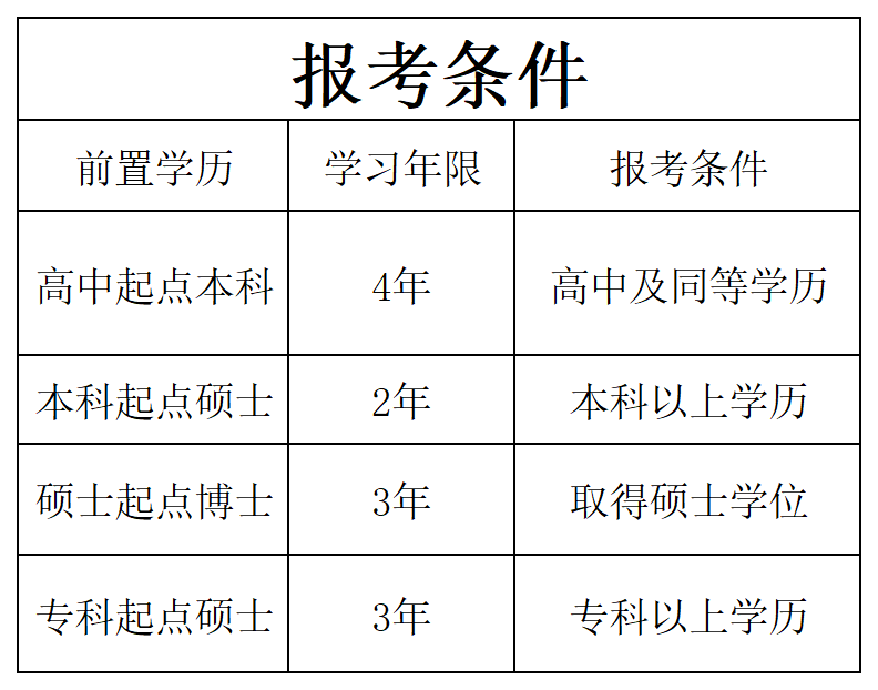 网站资料_报考条件.png