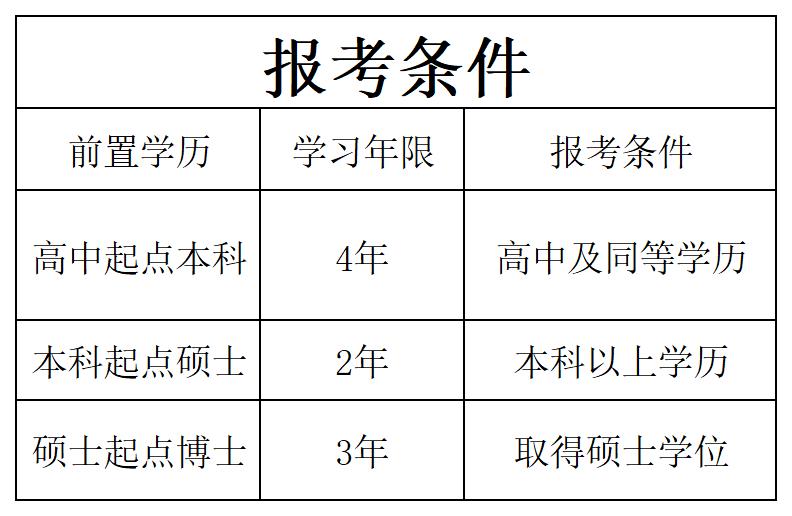 网站资料_报考条件.jpg