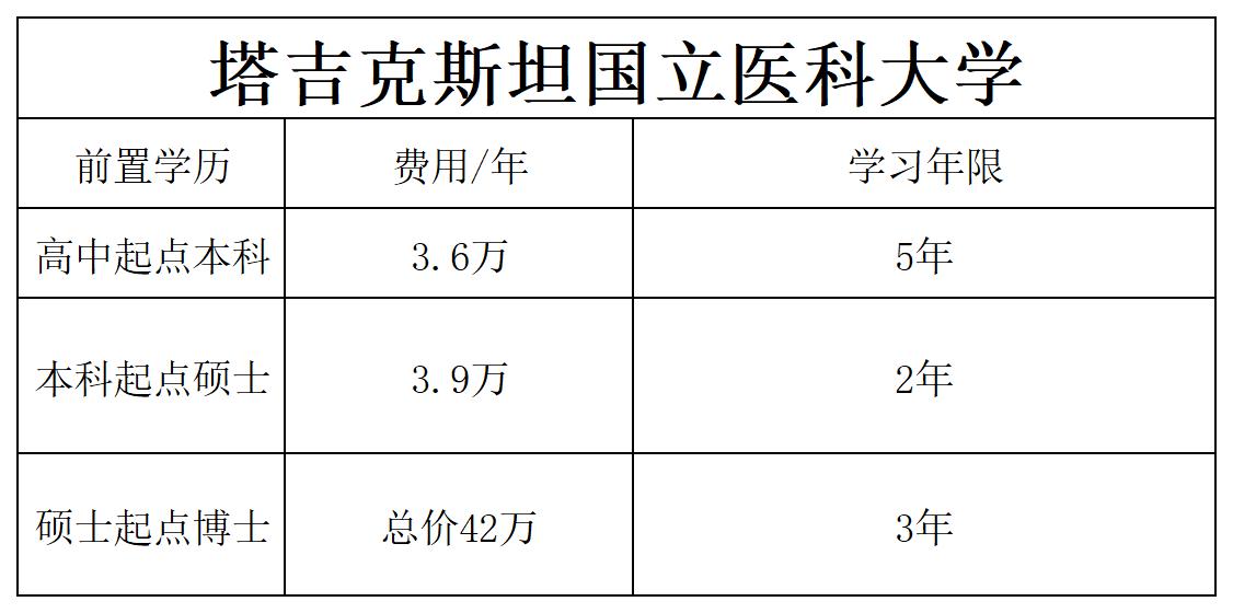 网站信息_医科费用.jpg