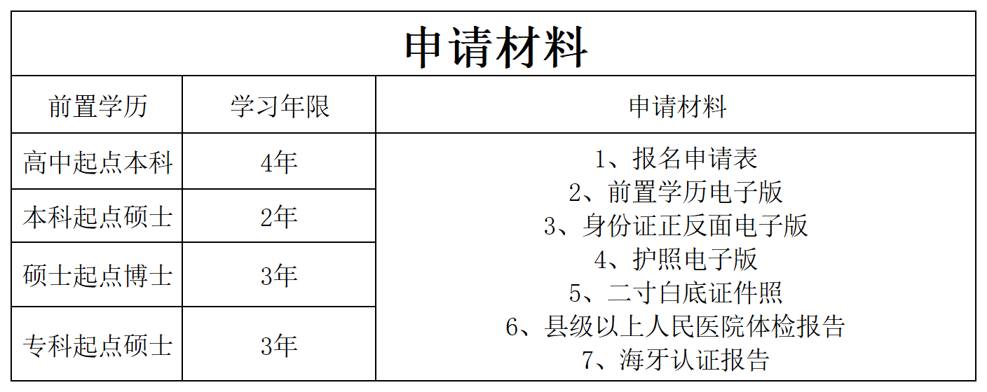 网站资料_申请材料.png